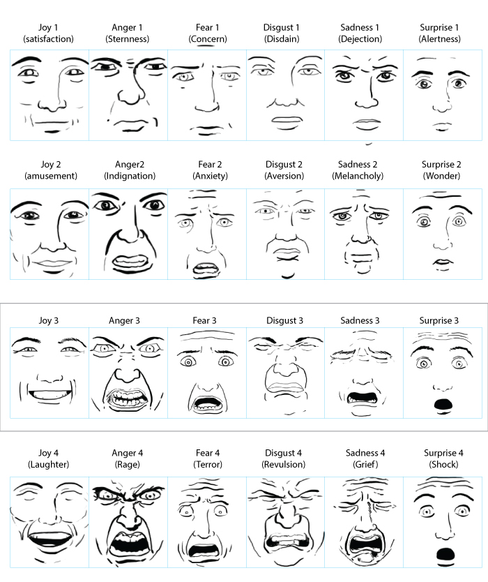 Facial Expressions Reference - Arhanta Studio - Arhanta Studio